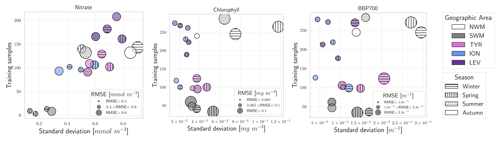 https://gmd.copernicus.org/articles/17/7347/2024/gmd-17-7347-2024-f06