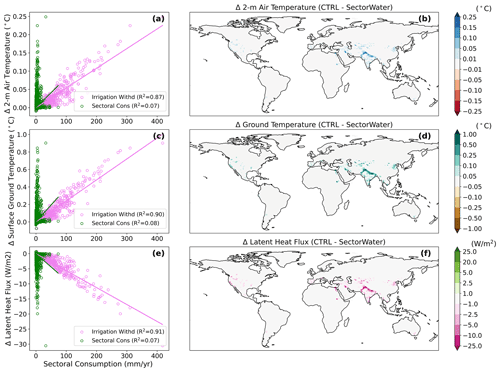 https://gmd.copernicus.org/articles/17/7365/2024/gmd-17-7365-2024-f07