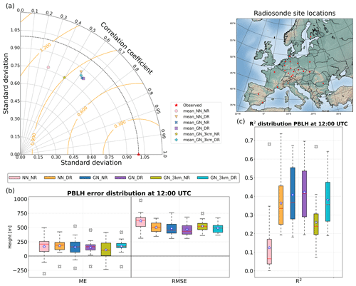 https://gmd.copernicus.org/articles/17/7401/2024/gmd-17-7401-2024-f04