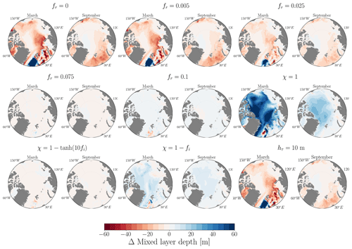 https://gmd.copernicus.org/articles/17/7445/2024/gmd-17-7445-2024-f06