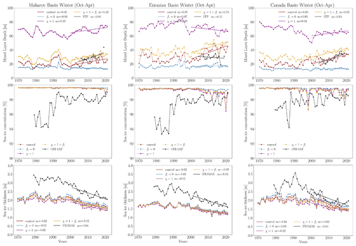 https://gmd.copernicus.org/articles/17/7445/2024/gmd-17-7445-2024-f13