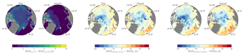 https://gmd.copernicus.org/articles/17/7445/2024/gmd-17-7445-2024-f14