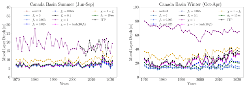 https://gmd.copernicus.org/articles/17/7445/2024/gmd-17-7445-2024-f17