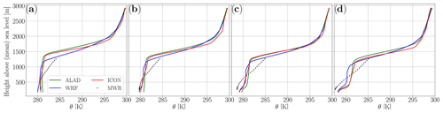 https://gmd.copernicus.org/articles/17/7513/2024/gmd-17-7513-2024-f05