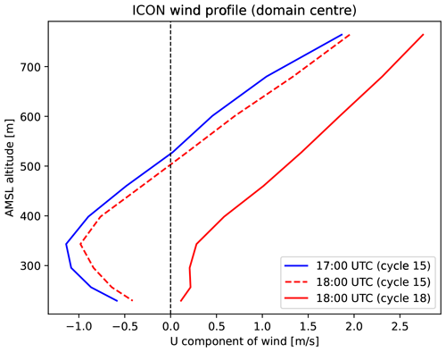 https://gmd.copernicus.org/articles/17/7513/2024/gmd-17-7513-2024-f12