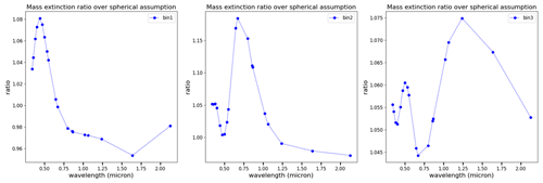 https://gmd.copernicus.org/articles/17/7539/2024/gmd-17-7539-2024-f02