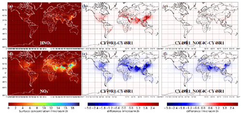 https://gmd.copernicus.org/articles/17/7539/2024/gmd-17-7539-2024-f03