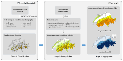 https://gmd.copernicus.org/articles/17/7569/2024/gmd-17-7569-2024-f02