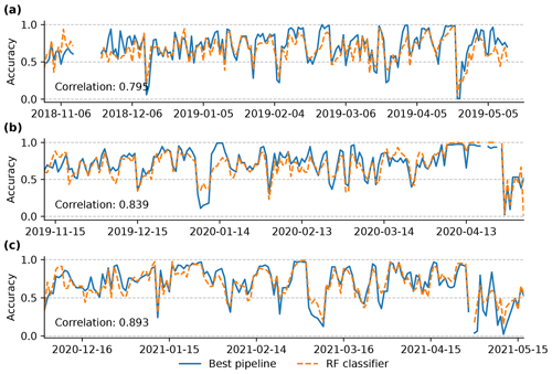 https://gmd.copernicus.org/articles/17/7569/2024/gmd-17-7569-2024-f08