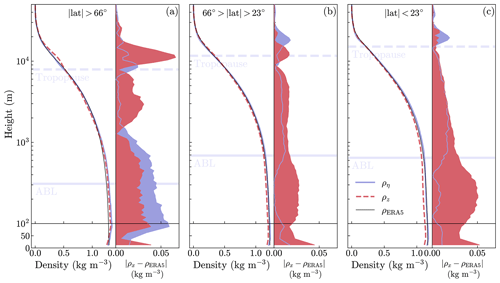 https://gmd.copernicus.org/articles/17/7595/2024/gmd-17-7595-2024-f02