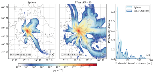 https://gmd.copernicus.org/articles/17/7595/2024/gmd-17-7595-2024-f03