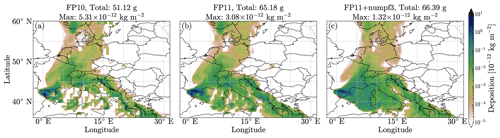 https://gmd.copernicus.org/articles/17/7595/2024/gmd-17-7595-2024-f04