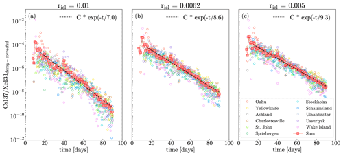 https://gmd.copernicus.org/articles/17/7595/2024/gmd-17-7595-2024-f05