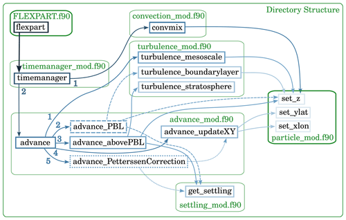 https://gmd.copernicus.org/articles/17/7595/2024/gmd-17-7595-2024-f10