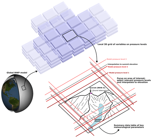 https://gmd.copernicus.org/articles/17/7629/2024/gmd-17-7629-2024-f04