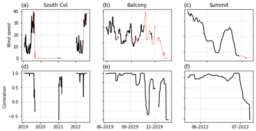 https://gmd.copernicus.org/articles/17/7629/2024/gmd-17-7629-2024-f05