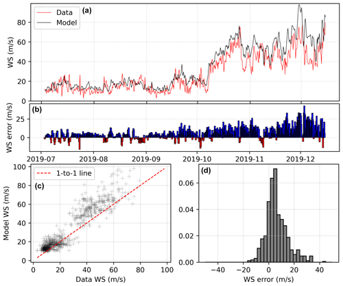 https://gmd.copernicus.org/articles/17/7629/2024/gmd-17-7629-2024-f06