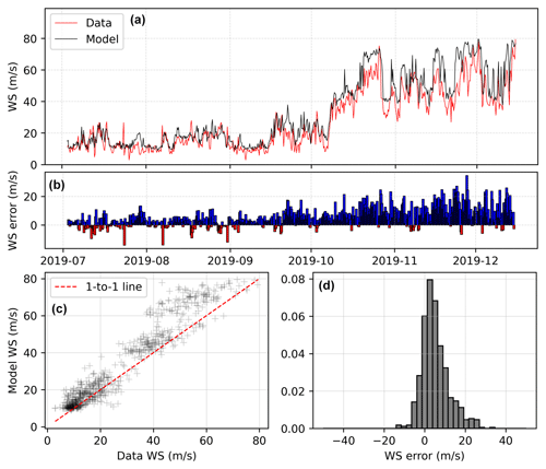 https://gmd.copernicus.org/articles/17/7629/2024/gmd-17-7629-2024-f07