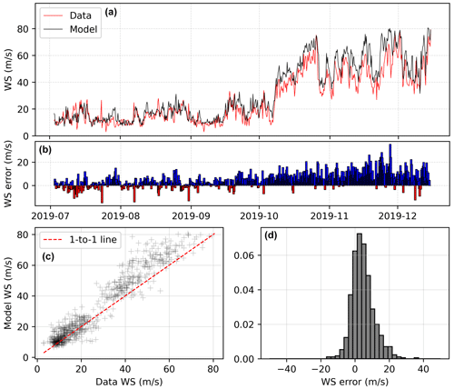 https://gmd.copernicus.org/articles/17/7629/2024/gmd-17-7629-2024-f08