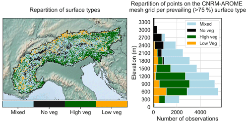 https://gmd.copernicus.org/articles/17/7645/2024/gmd-17-7645-2024-f05