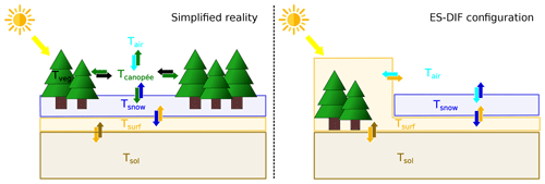 https://gmd.copernicus.org/articles/17/7645/2024/gmd-17-7645-2024-f08