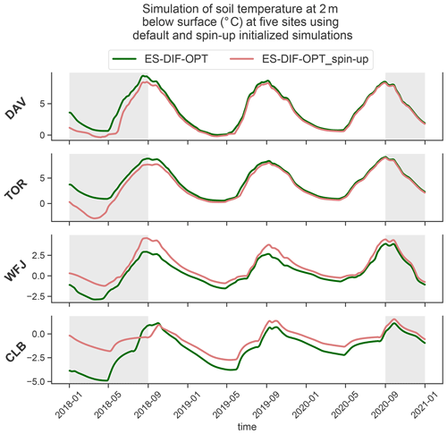 https://gmd.copernicus.org/articles/17/7645/2024/gmd-17-7645-2024-f15