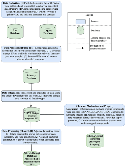 https://gmd.copernicus.org/articles/17/7679/2024/gmd-17-7679-2024-f01