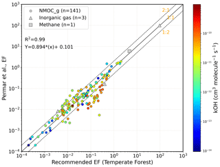 https://gmd.copernicus.org/articles/17/7679/2024/gmd-17-7679-2024-f04