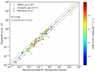 https://gmd.copernicus.org/articles/17/7679/2024/gmd-17-7679-2024-f05