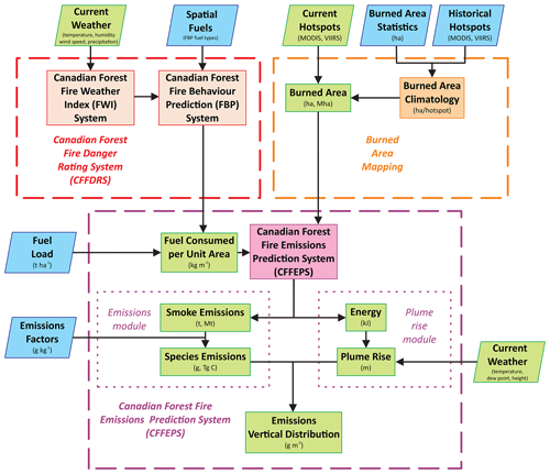 https://gmd.copernicus.org/articles/17/7713/2024/gmd-17-7713-2024-f01