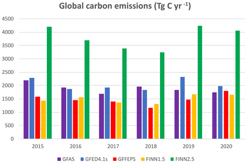 https://gmd.copernicus.org/articles/17/7713/2024/gmd-17-7713-2024-f11