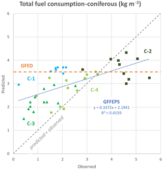 https://gmd.copernicus.org/articles/17/7713/2024/gmd-17-7713-2024-f15