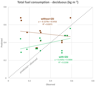 https://gmd.copernicus.org/articles/17/7713/2024/gmd-17-7713-2024-f16