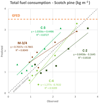 https://gmd.copernicus.org/articles/17/7713/2024/gmd-17-7713-2024-f17