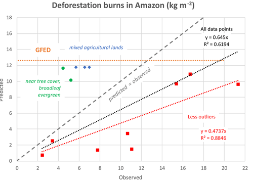 https://gmd.copernicus.org/articles/17/7713/2024/gmd-17-7713-2024-f18