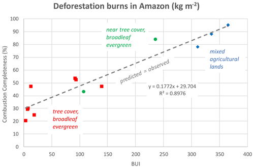 https://gmd.copernicus.org/articles/17/7713/2024/gmd-17-7713-2024-f19