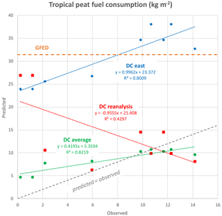 https://gmd.copernicus.org/articles/17/7713/2024/gmd-17-7713-2024-f21