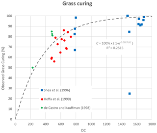 https://gmd.copernicus.org/articles/17/7713/2024/gmd-17-7713-2024-f22