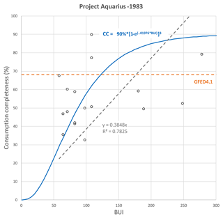 https://gmd.copernicus.org/articles/17/7713/2024/gmd-17-7713-2024-f25