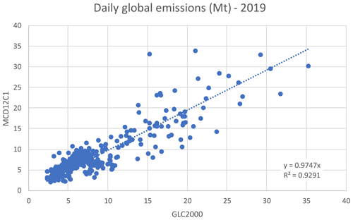 https://gmd.copernicus.org/articles/17/7713/2024/gmd-17-7713-2024-f27