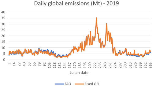 https://gmd.copernicus.org/articles/17/7713/2024/gmd-17-7713-2024-f29