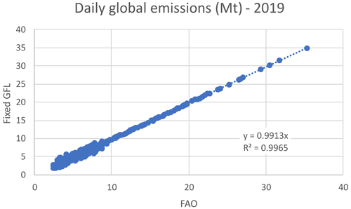 https://gmd.copernicus.org/articles/17/7713/2024/gmd-17-7713-2024-f30