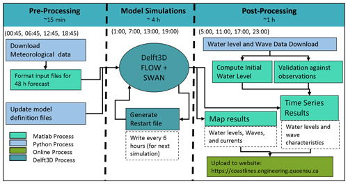 https://gmd.copernicus.org/articles/17/7751/2024/gmd-17-7751-2024-f02