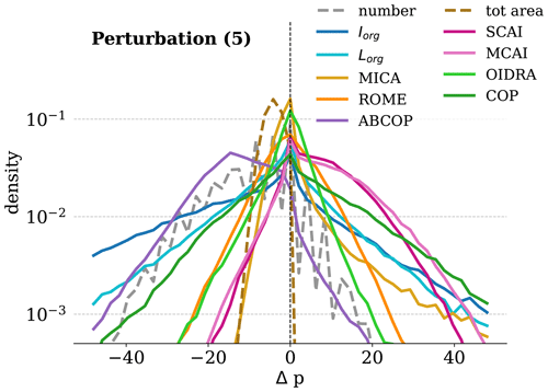 https://gmd.copernicus.org/articles/17/7795/2024/gmd-17-7795-2024-f09