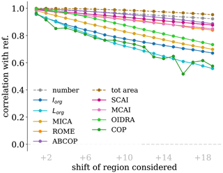 https://gmd.copernicus.org/articles/17/7795/2024/gmd-17-7795-2024-f14