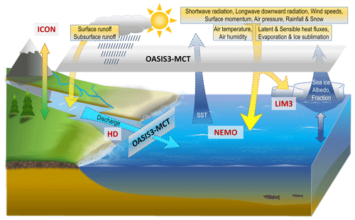 https://gmd.copernicus.org/articles/17/7815/2024/gmd-17-7815-2024-f01