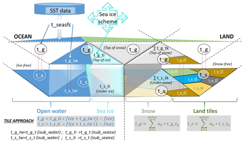 https://gmd.copernicus.org/articles/17/7815/2024/gmd-17-7815-2024-f03