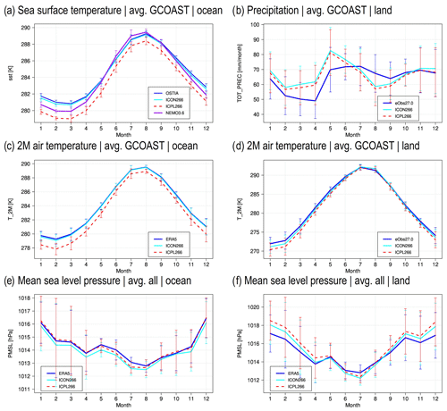 https://gmd.copernicus.org/articles/17/7815/2024/gmd-17-7815-2024-f10