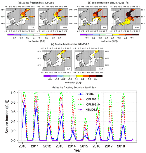 https://gmd.copernicus.org/articles/17/7815/2024/gmd-17-7815-2024-f11