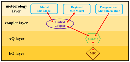 https://gmd.copernicus.org/articles/17/7855/2024/gmd-17-7855-2024-f01